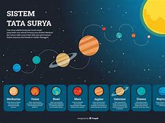 Planet Terbesar Dalam Tata Surya Adalah Planet